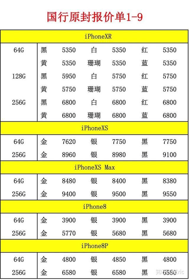 降价是止痛*，但不是抑制iPhone下滑的解*        