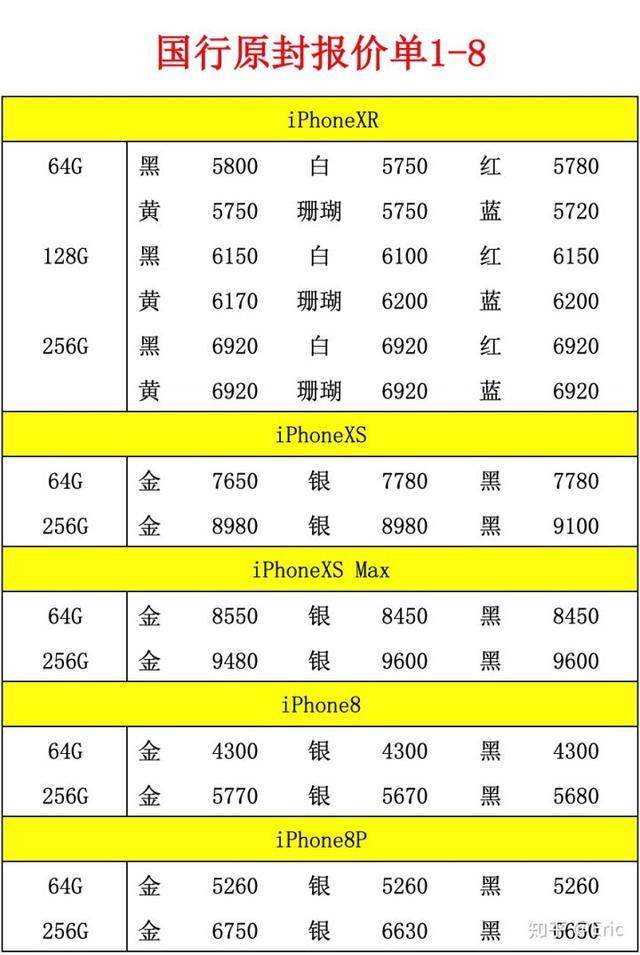 降价是止痛*，但不是抑制iPhone下滑的解*        